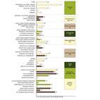 Link zur Conjoint-Analyse