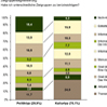 Link2 zur Conjoint-Analyse